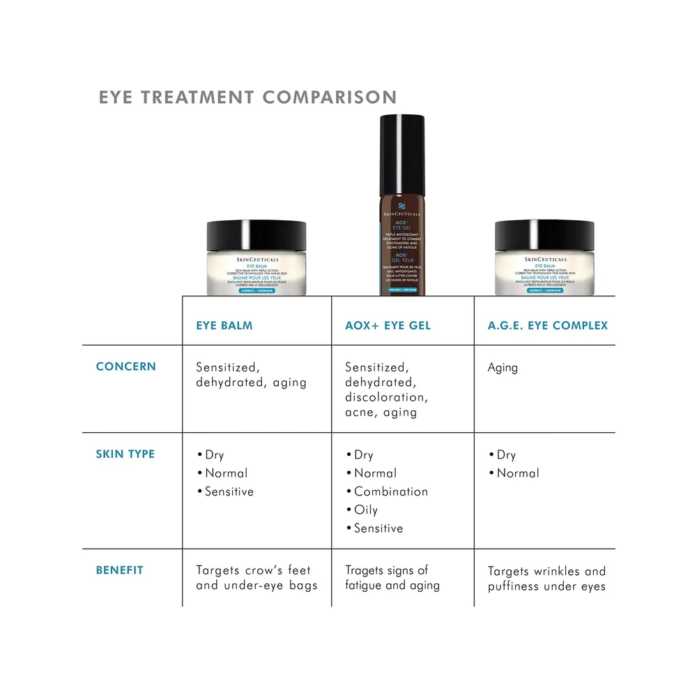 SkinCeuticals AOX + Eye Gel — photograph 6