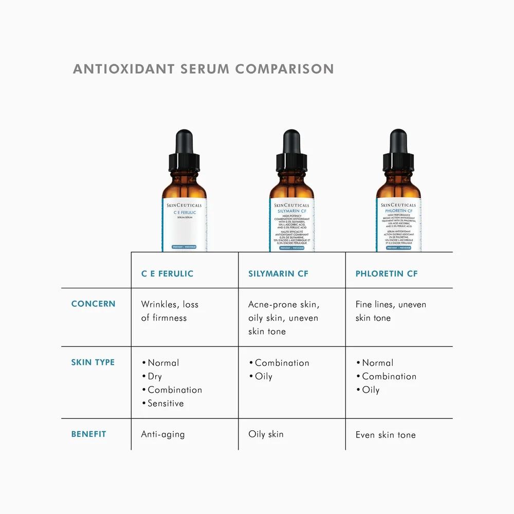 SkinCeuticals CE Ferulic — photograph 4