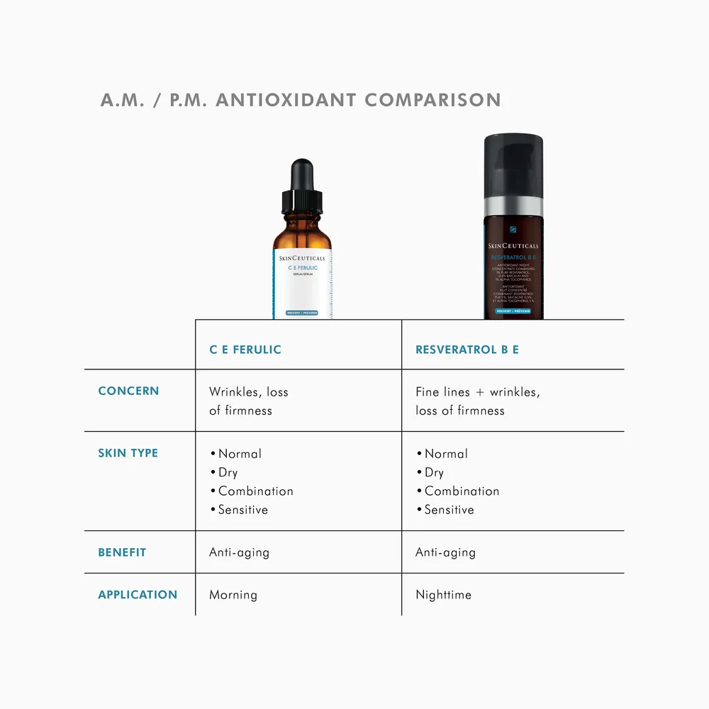 SkinCeuticals CE Ferulic — photograph 6
