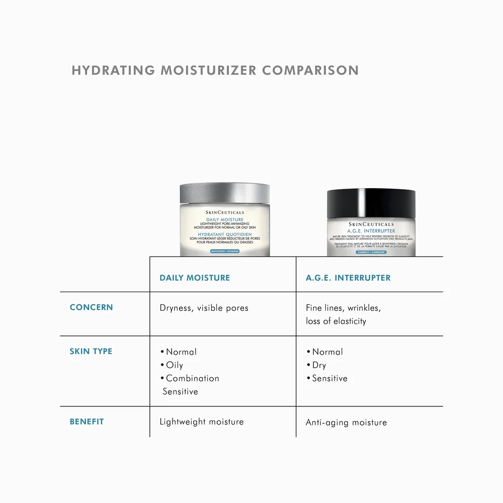 SkinCeuticals A.G.E Interrupter Advanced — 第 6 张照片