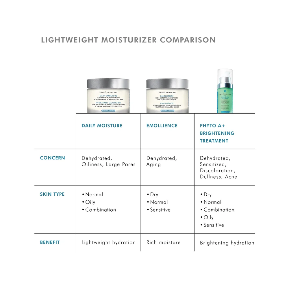 SkinCeuticals Daily Moisture — 第 5 张照片