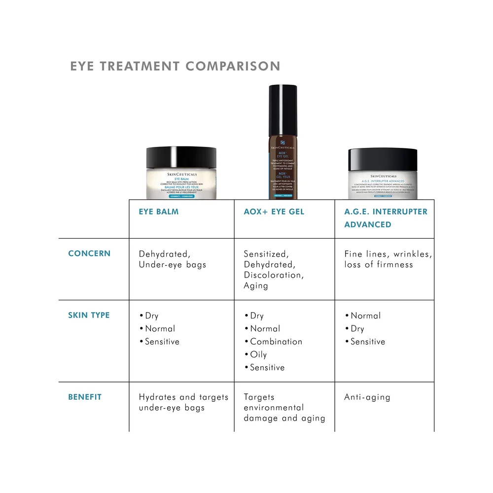 SkinCeuticals Eye Balm — photograph 5