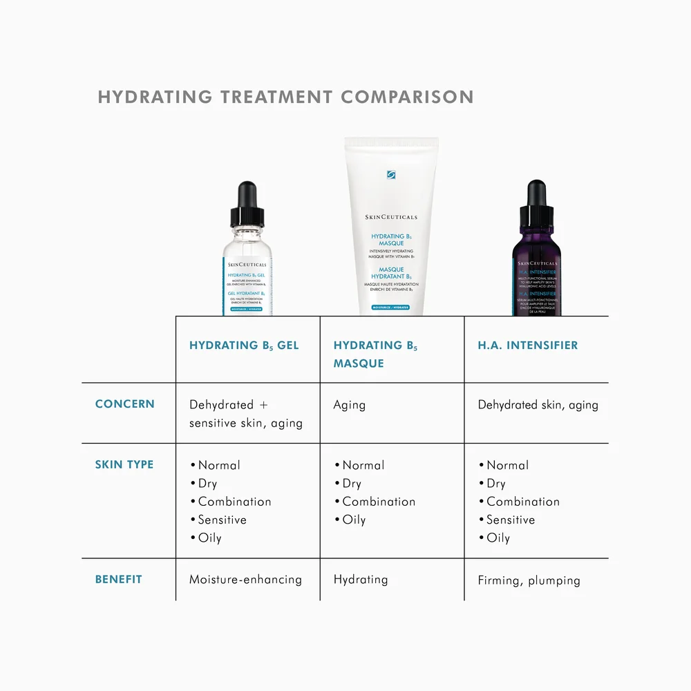 SkinCeuticals Hydrating B5 Gel — photograph 7