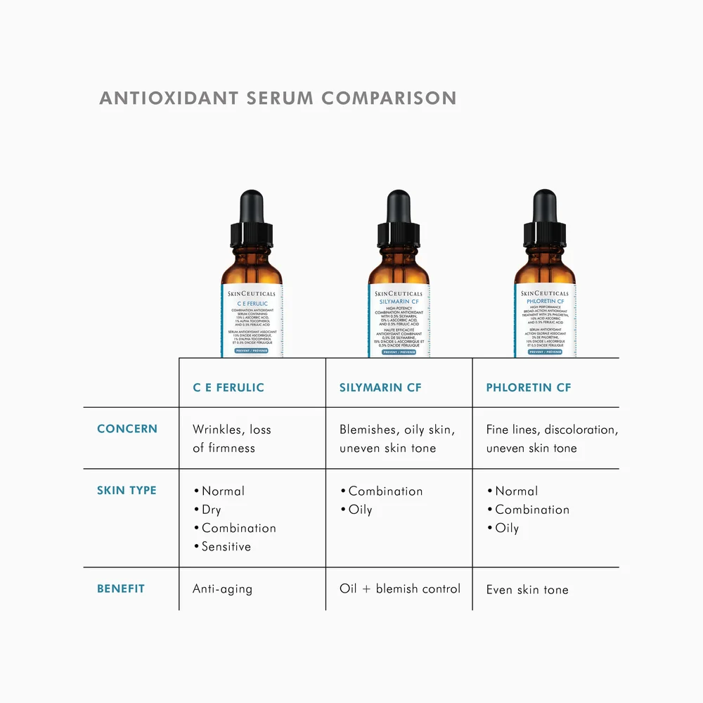 SkinCeuticals Phloretin CF Serum — photograph 6