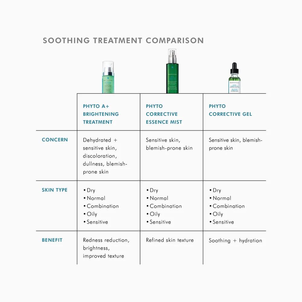 SkinCeuticals Phyto Corrective Gel — photograph 5