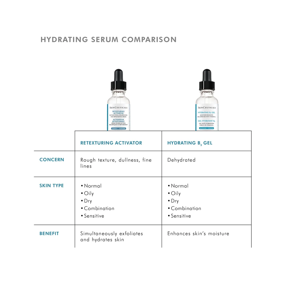 SkinCeuticals Retexurizing Activator — photograph 6