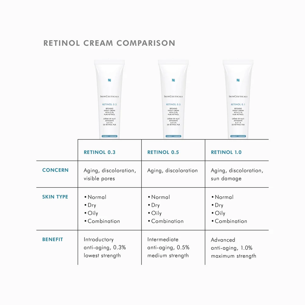 SkinCeuticals Retinol 1.0% — photograph 6