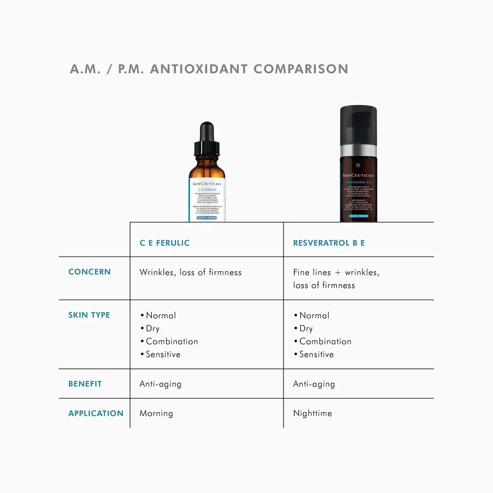 SkinCeuticals Resveratrol BE — photograph 6
