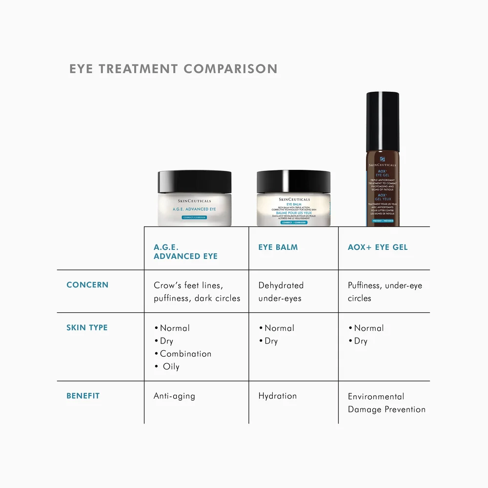 SkinCeuticals A.G.E. Advanced Eye — photograph 6