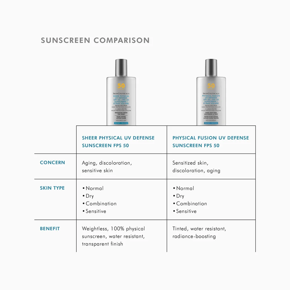 SkinCeuticals Physical Fusion UV Defense SPF 50 (Tinted) — 第 5 张照片