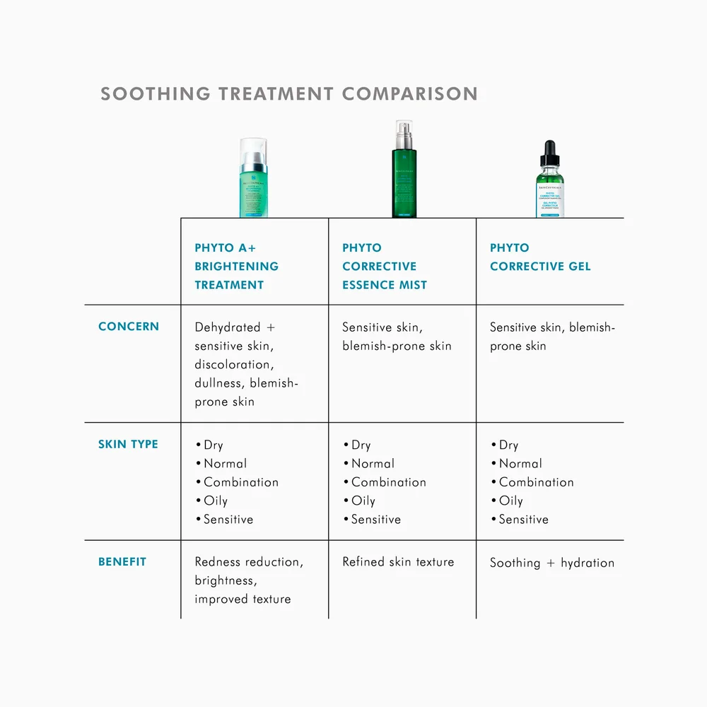 SkinCeuticals Phyto A+ Brightening Treatment — photograph 6