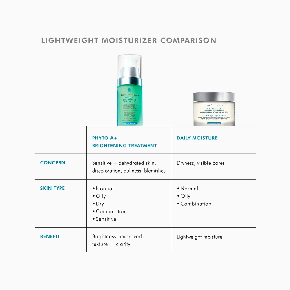 SkinCeuticals Phyto A+ Brightening Treatment — photograph 7