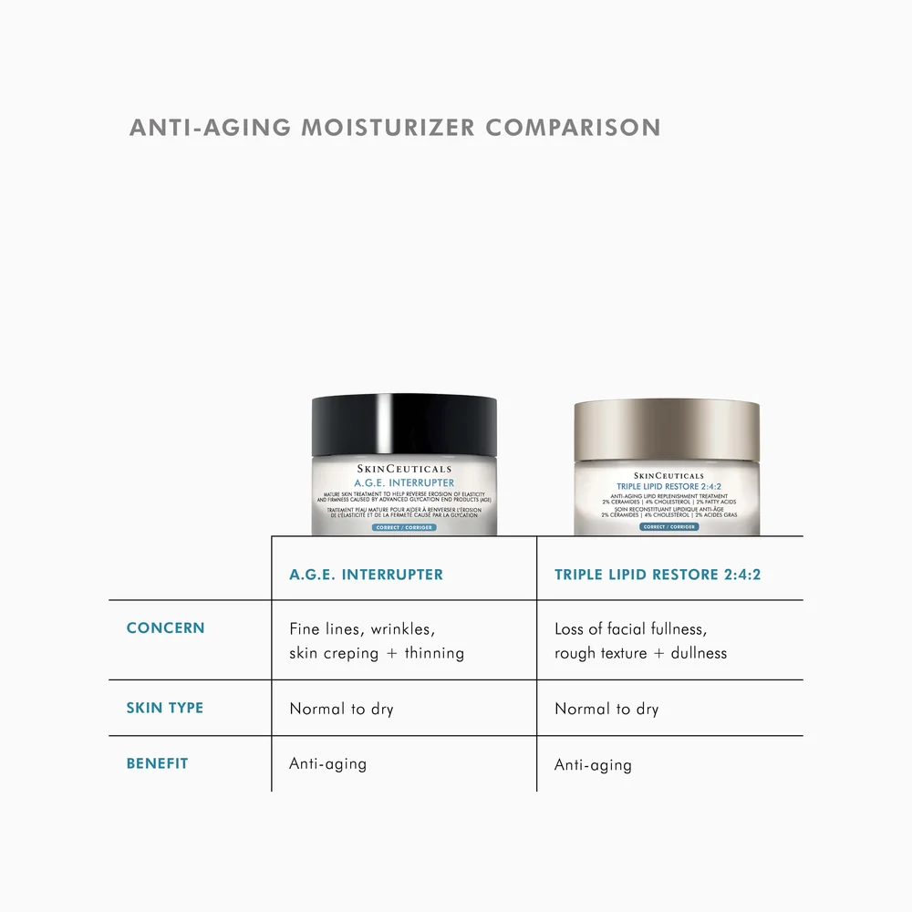 SkinCeuticals Triple Lipid Restore 2:4:2 Cream — photograph 5